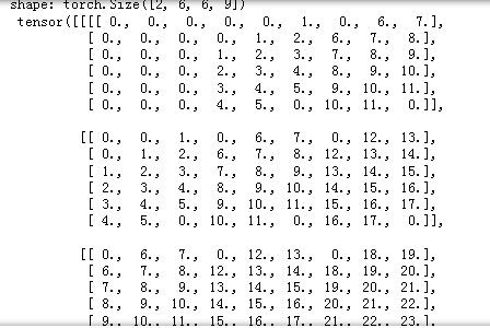 tensorflow permute mnist