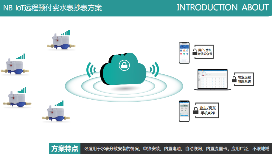 iot物联网水表 watermark,type_ZmFuZ3poZW5naGVpdGk,shadow_10,text_aHR0cHM6Ly9ibG9nLmNzZG4ubmV0L0Vhc29uaW5z,size_16,color_FFFFFF,t_70