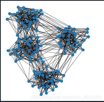Networkx Layout Types (3-3)networkx之绘制复杂图_nx layout-CSDN博客