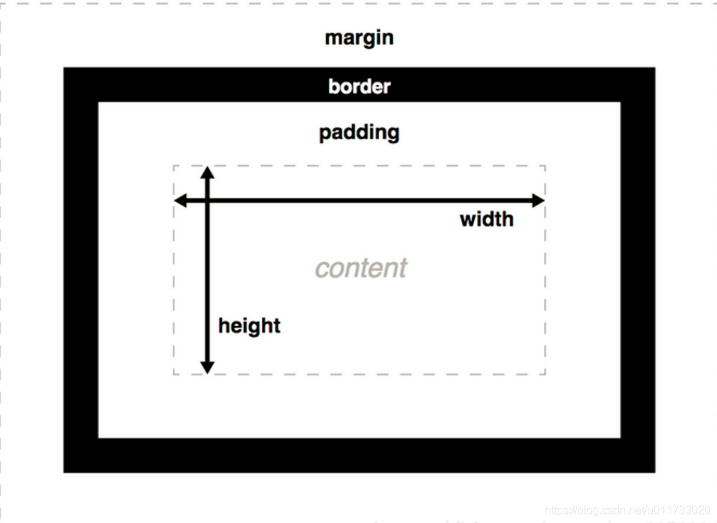 微信小程序width100%时padding或者border后导致超出边距的解决方案_specifies the width of the ...