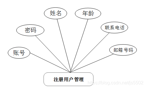 java/php/net/python化妆品购物网站设计