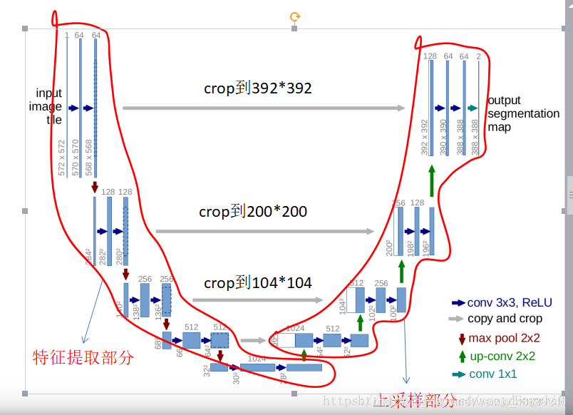 U-Net介绍