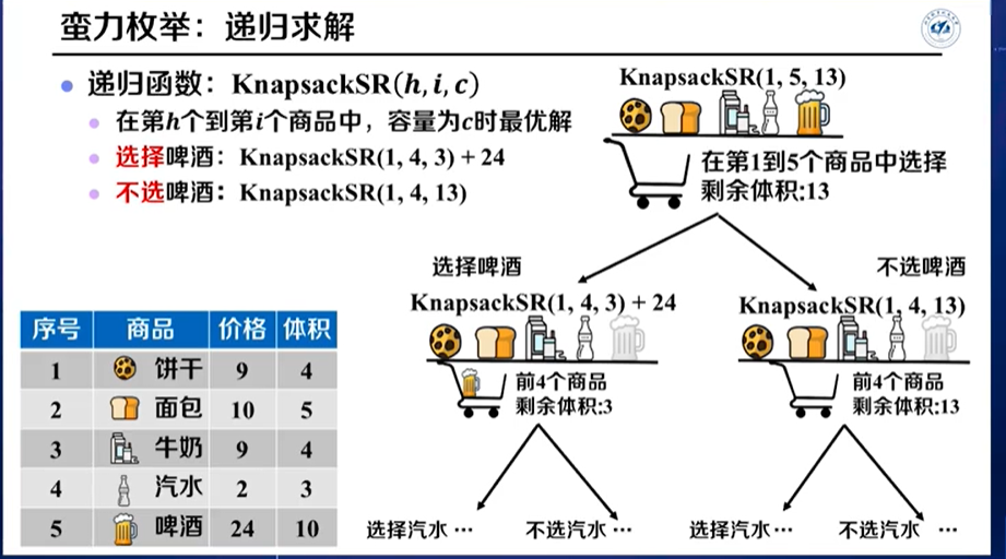 dp:0-1背包问题_用蛮力法求解背包问题 流程图-csdn博客