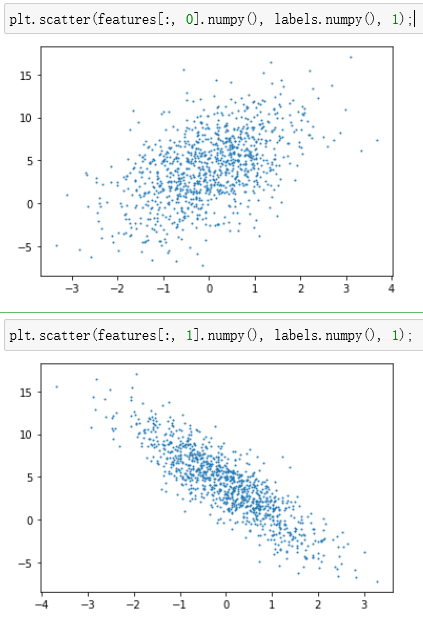 pytorch实现线性回归模型