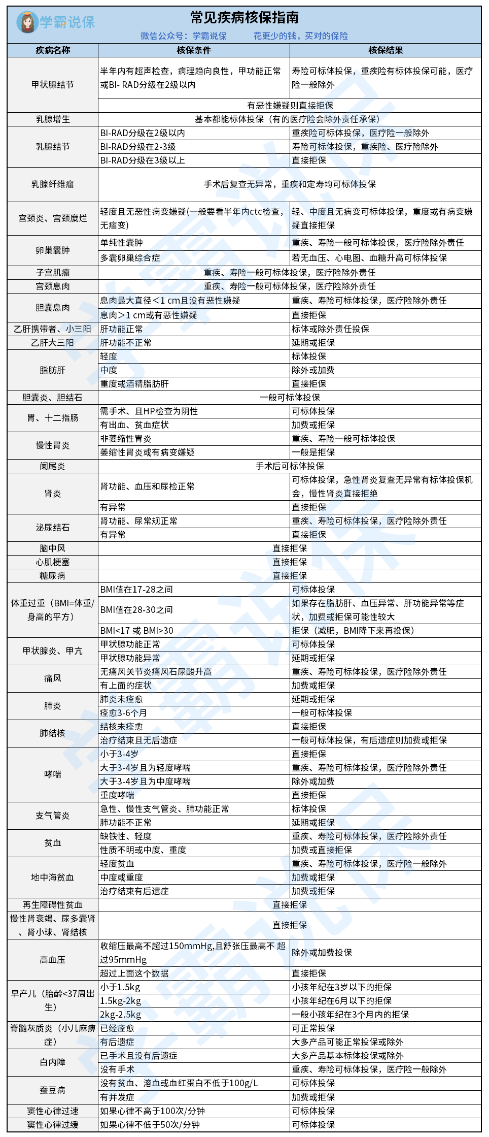 watermark,type_ZmFuZ3poZW5naGVpdGk,shadow_10,text_aHR0cHM6Ly9ibG9nLmNzZG4ubmV0L3h1ZWJhc2h1b2Jhb3hpYW4=,size_16,color_FFFFFF,t_70
