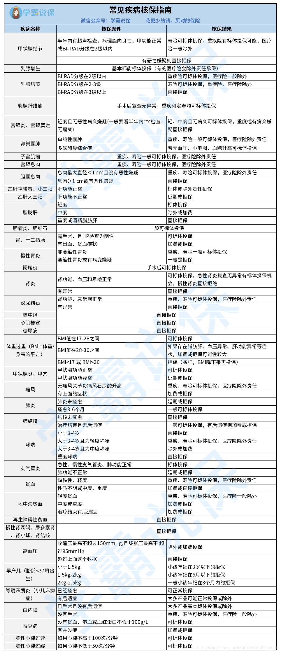 怎么查车辆出险记录 watermark,type_ZmFuZ3poZW5naGVpdGk,shadow_10,text_aHR0cHM6Ly9ibG9nLmNzZG4ubmV0L3h1ZWJhc2h1b2Jhb3hpYW4=,size_16,color_FFFFFF,t_70