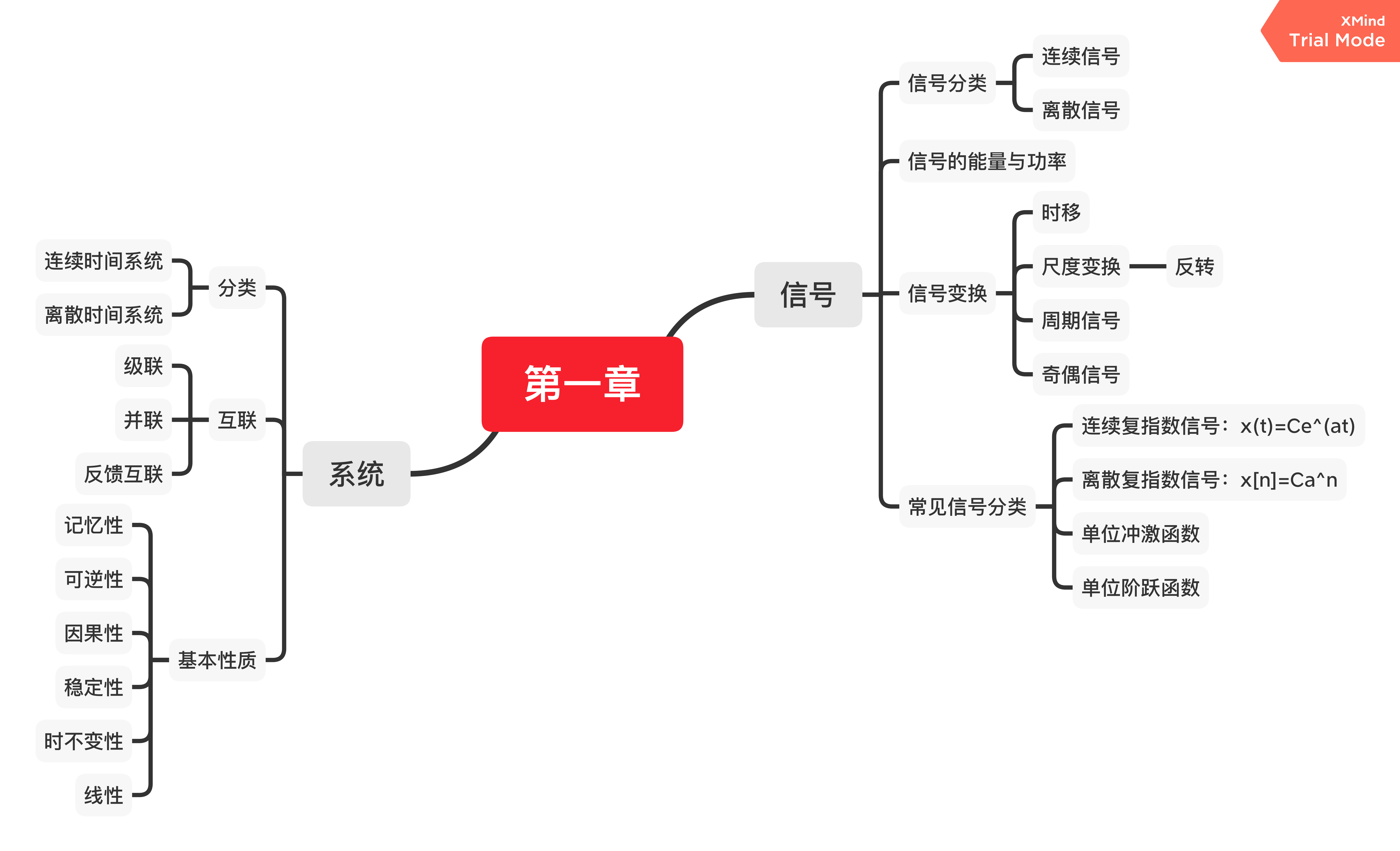 信号与系统思维导图图片