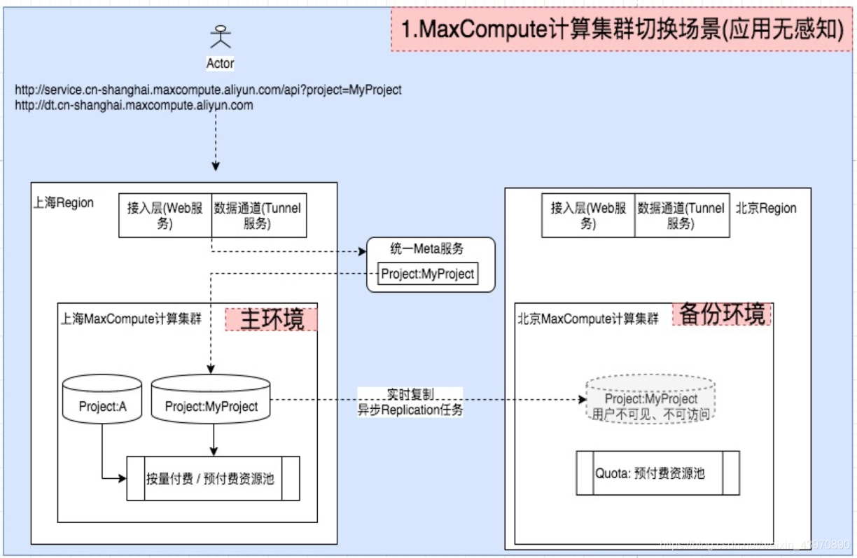 什么是后置仓模式 watermark,type_ZmFuZ3poZW5naGVpdGk,shadow_10,text_aHR0cHM6Ly9ibG9nLmNzZG4ubmV0L3dlaXhpbl80Mzk3MDg5MA==,size_16,color_FFFFFF,t_70