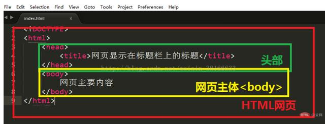 html5前端開發入門html頁面的基本代碼結構是什麼