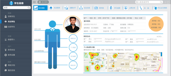 还可以通过学生画像和行为轨迹,挖掘学生异常行为,精准的分析学生安全