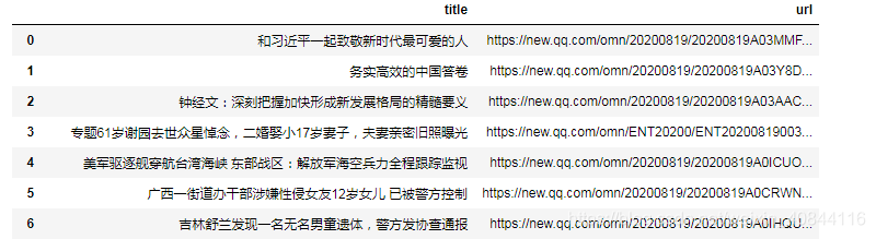 【Python 爬虫 CASE】使用Selenium+BeautifulSoup获取新闻网站文章列表