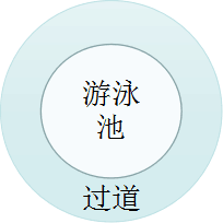 沈阳师范大学大一下册C++语言PTA题目集以及答案（编程题篇）