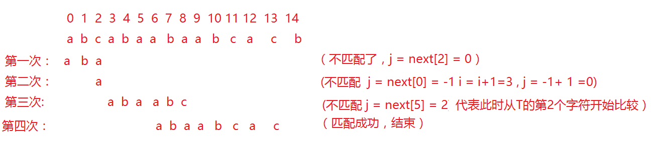 Java implementation algorithm and KMP algorithm - Programmer Sought