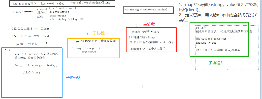 并发聊天服务器原理分析