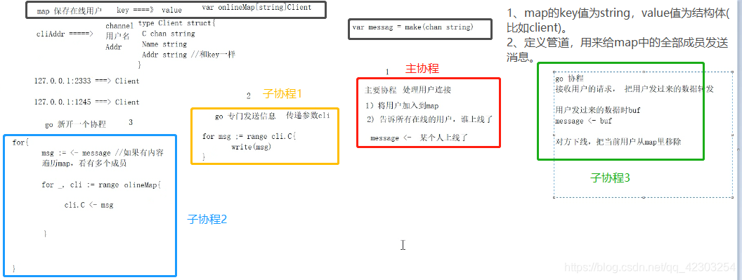 并发聊天服务器原理分析