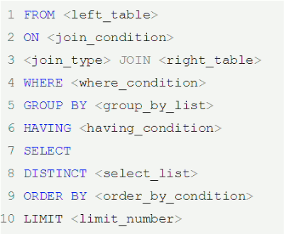 52. Python语言 的 MySQL数据库 之 第二十一章 MySQL之 SQL语句分析 影响服务器性能的几个方面