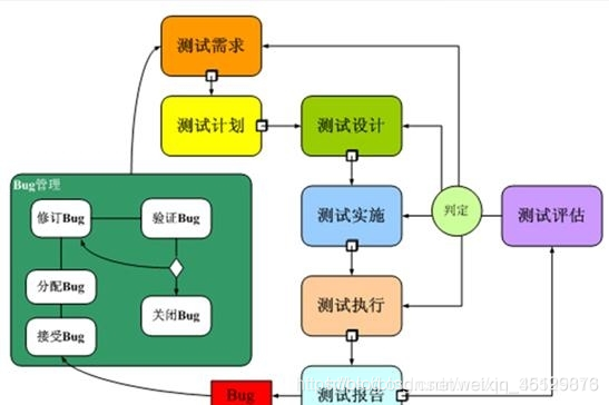 2020最新各大厂面试遇到的100道软件测试面试题+答案纯干货！！  金九银十到了  快点看！！！（二）