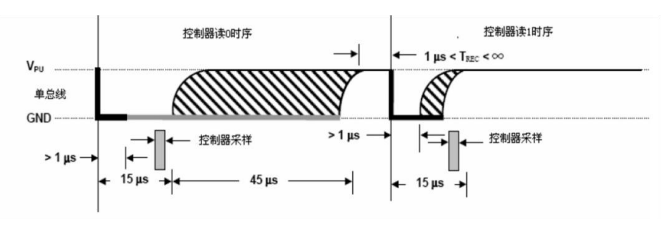 Шина 1 wire. Протокол 1 wire временные диаграммы. 1 Wire Интерфейс. One wire Интерфейс.