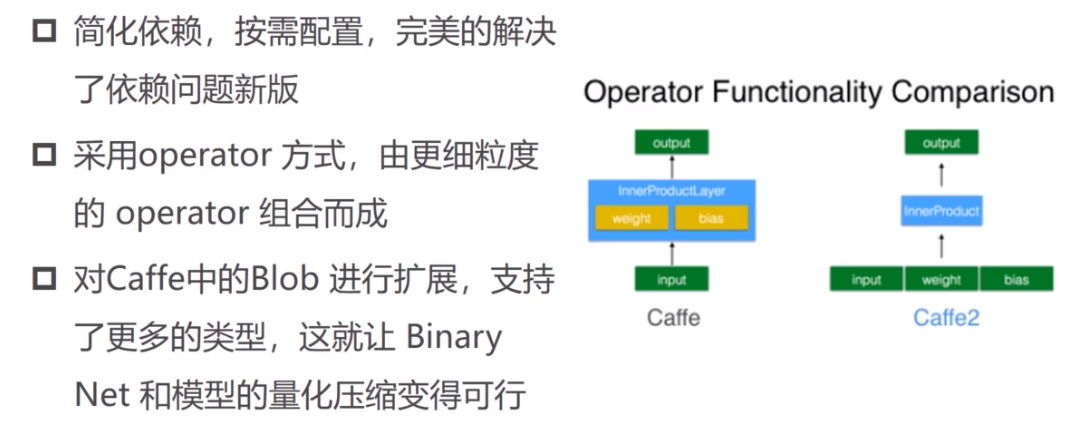 Caffe(一)——简介 & 优点 & Caffe2 & 编译和安装_caffe2是中国人开发的吗-CSDN博客