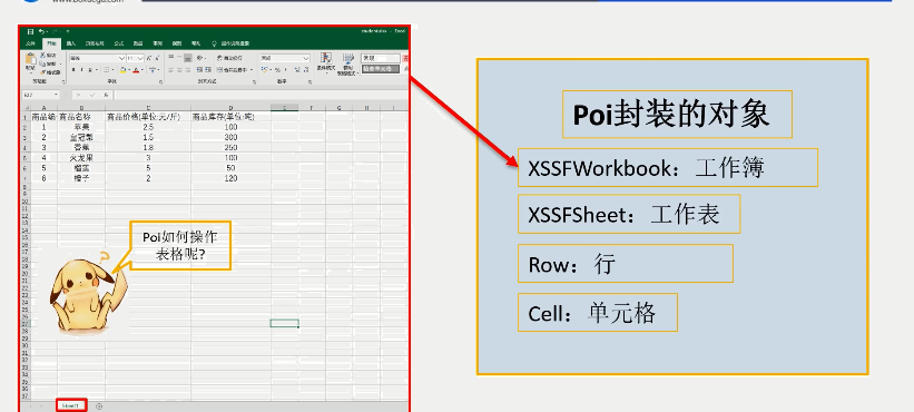 java - XSSFWorkBook源码学习_java xssfworkbook-CSDN博客