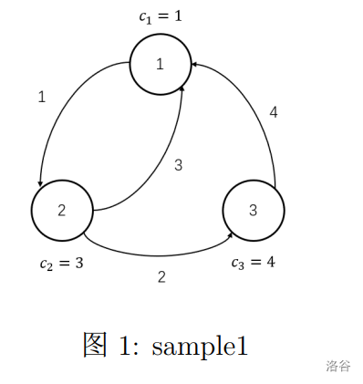 【矩阵乘法】【倍增】美食家（luogu 6772）