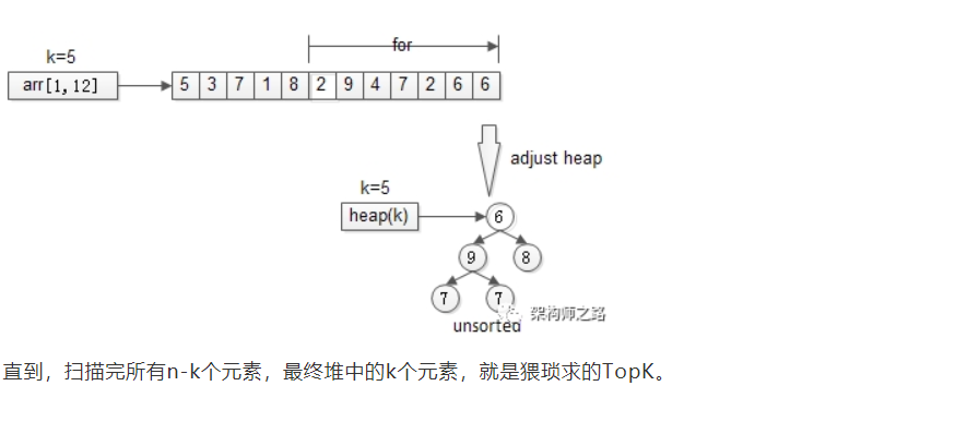 TOP-K问题（清晰，巨全）_topk问题-CSDN博客
