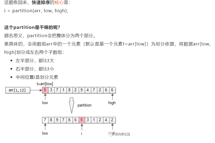 TOP-K问题（清晰，巨全）_topk问题-CSDN博客
