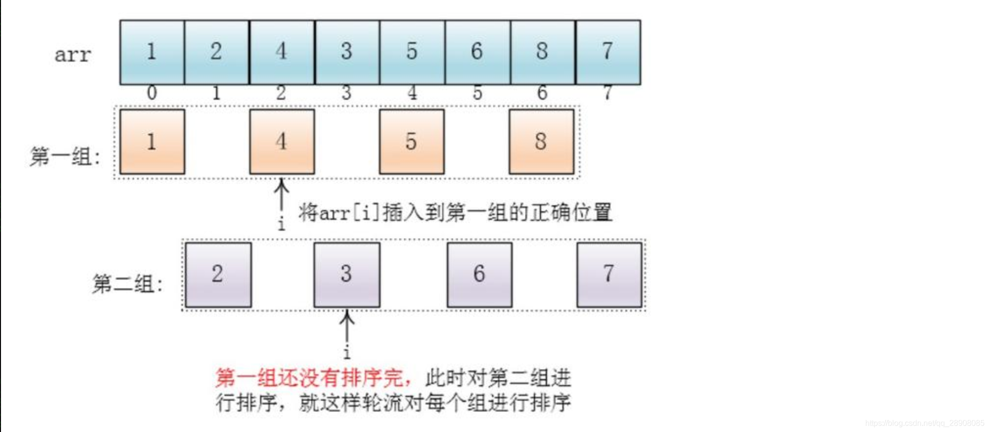 java堆排序算法_dijkstra算法 优先堆_java堆与非堆的一些研究