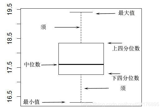 箱型图示意图