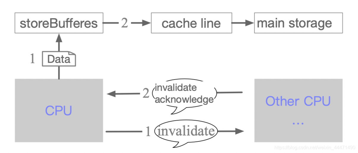 关于Java的volatile关键字