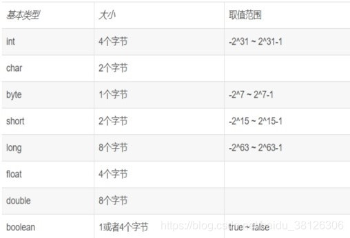 Java基本数据类型范围