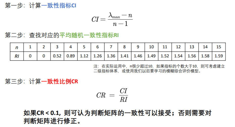 层次分析法（The analytic hierarchy process, 简称AHP）