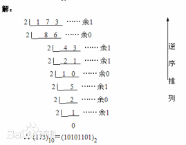 十进制转换为二进制