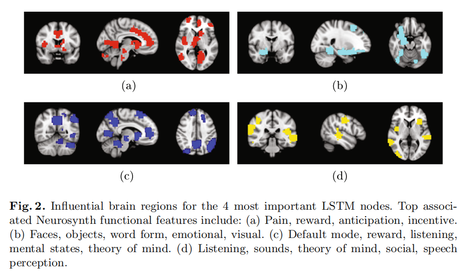 10 2017-Identifying Autism from Resting-State fMRI Using Long Short ...