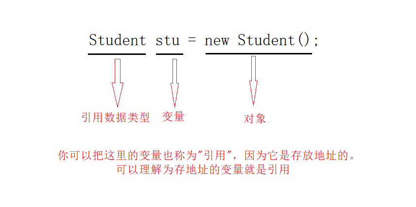 关于Java成员变量、局部变量、方法，在JVM的内存空间分配