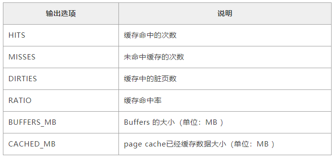 Linux Page Cache调优在Kafka中的应用 