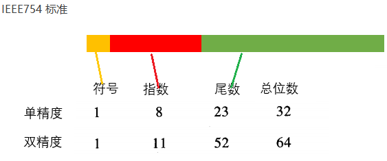 JDK源码解析之 Java.lang.Double