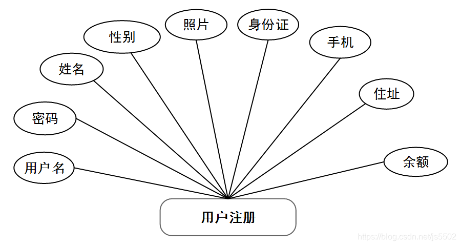 java/php/net/python服装在线销售网站设计