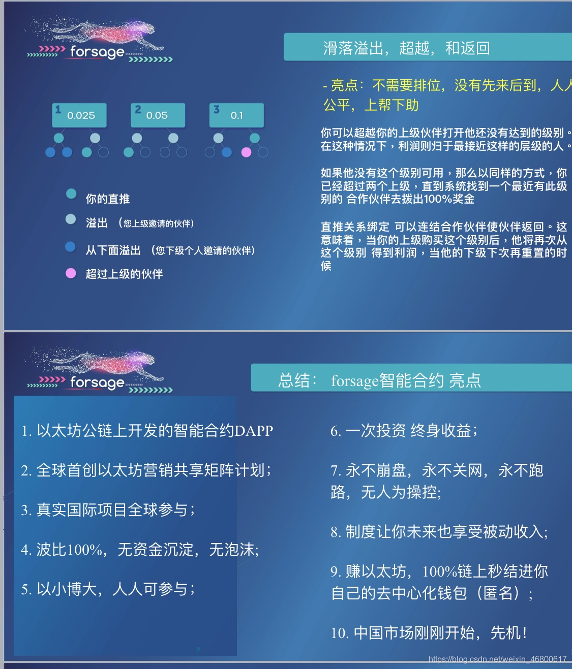 Forsage佛萨奇魔豹联盟智能合约模式