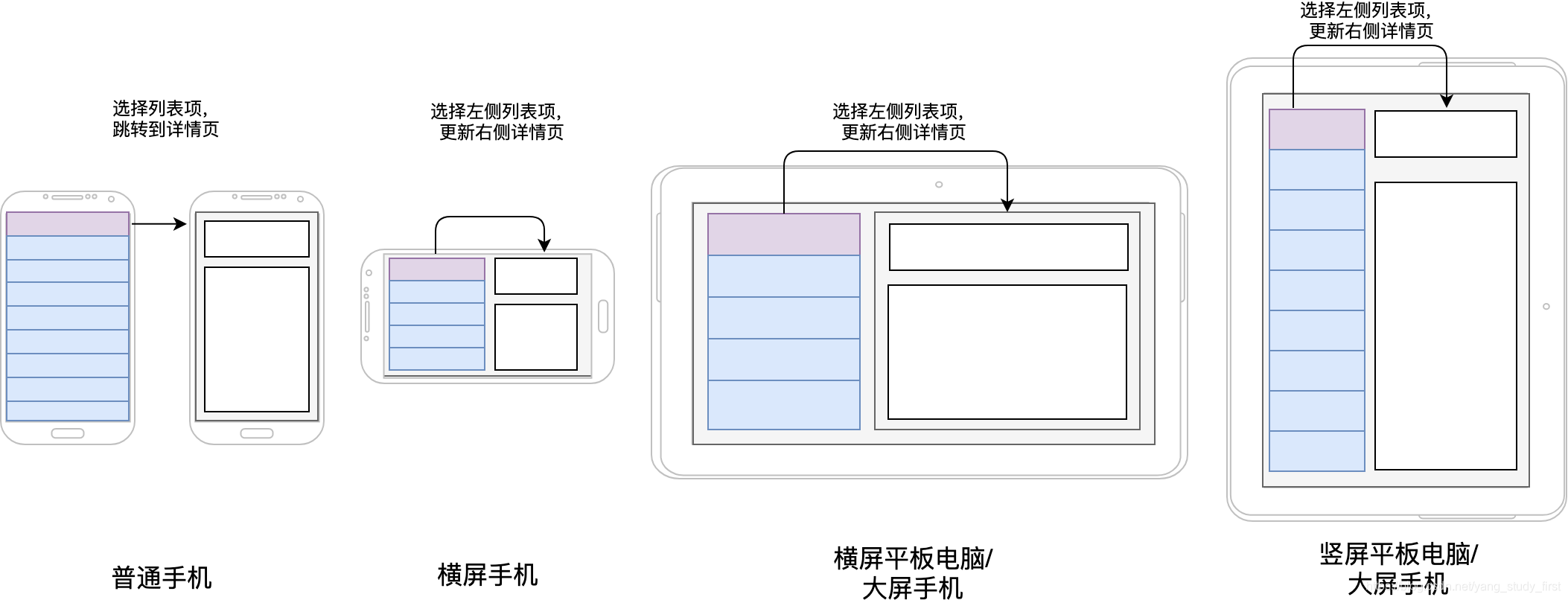 多窗格布局示意图