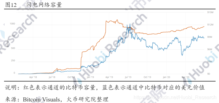 云闪收款码未生效 Csdn