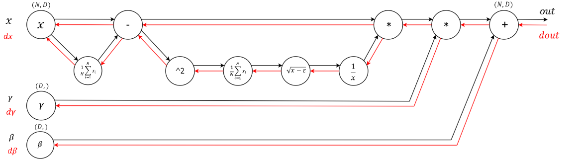 permute function matlab