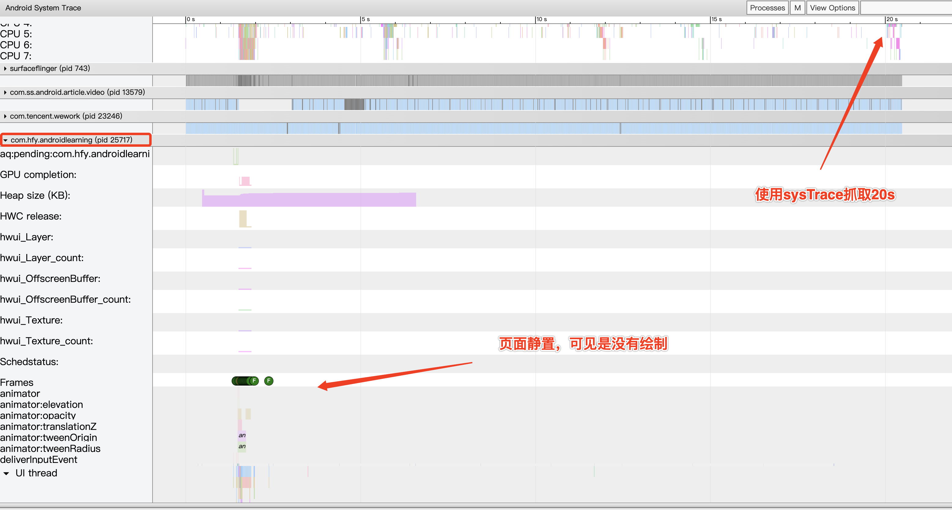 页面静置，没有CPU/GPU绘制，后面屏幕展示的还是Frame buffer的数据