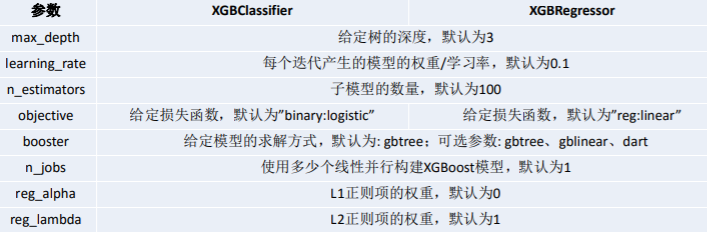 R & Python 中XGBoosting用法、易错点、调参方法及重要参数介绍-CSDN博客