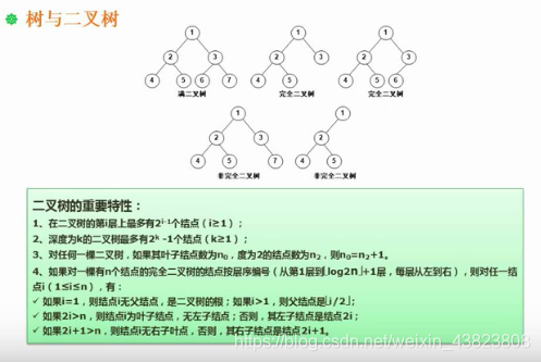 算法设计与分析期末考试 watermark,type_ZmFuZ3poZW5naGVpdGk,shadow_10,text_aHR0cHM6Ly9ibG9nLmNzZG4ubmV0L3dlaXhpbl80MzgyMzgwOA==,size_16,color_FFFFFF,t_70