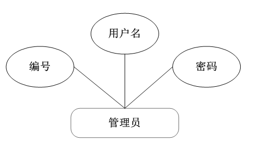 watermark,type_ZmFuZ3poZW5naGVpdGk,shadow_10,text_aHR0cHM6Ly9ibG9nLmNzZG4ubmV0L2JpeWVzaGVqaWRhc2hlbg,size_16,color_FFFFFF,t_70