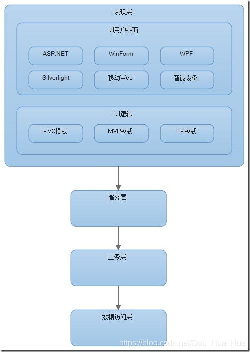 java高级程序员_高级动画绘制员_2016年高级理赔员题库