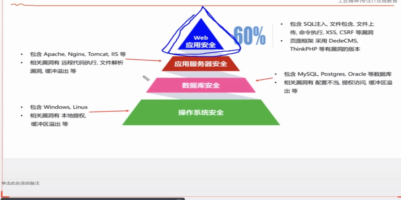 web前端开发电商网站前端架构_前端软件_前端切图软件