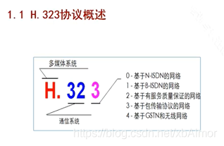 H.323代表什么