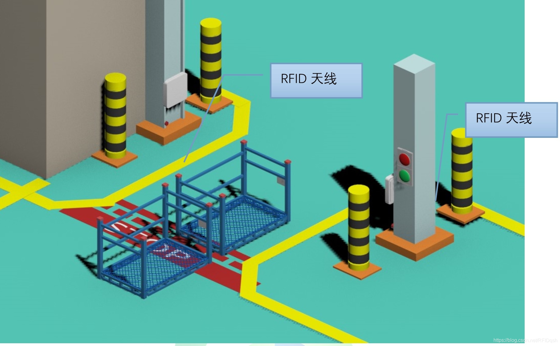 RFID智能汽车制造管理